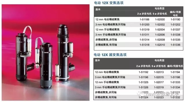 12：1靈活變倍 Navitar 12x 顯微鏡頭2.jpg